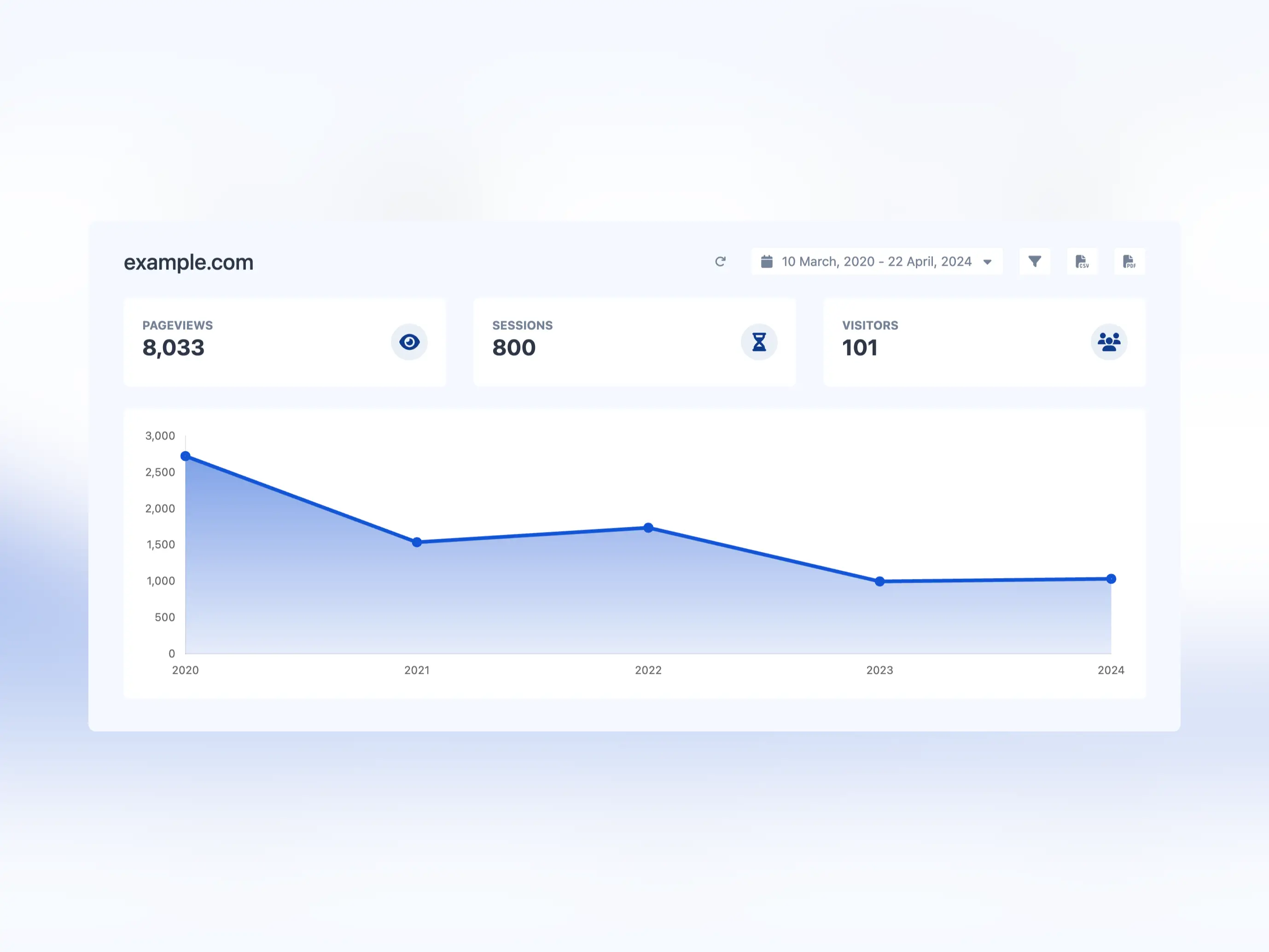 Own Your Data